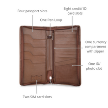 Ultimate RFID Blocking Passport Organizer (Caramel) - SAMPLE SALE